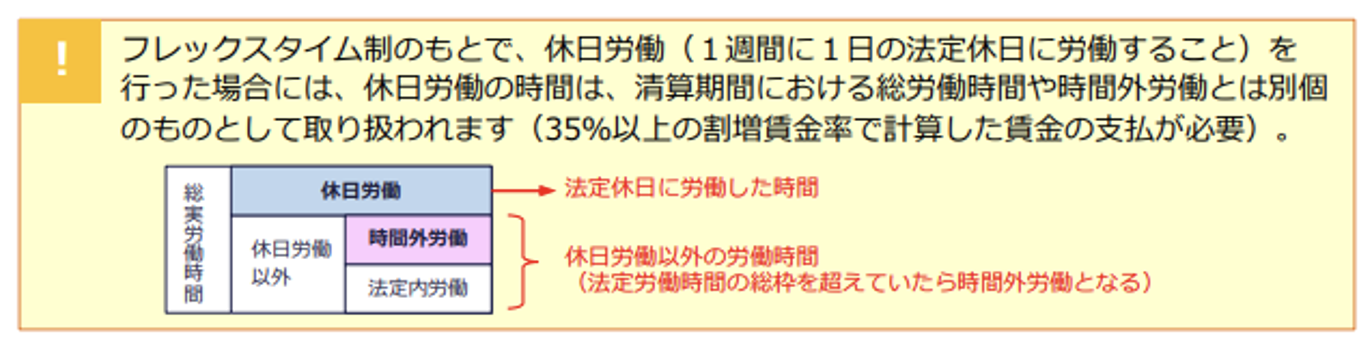 休日労働・深夜労働の取扱い