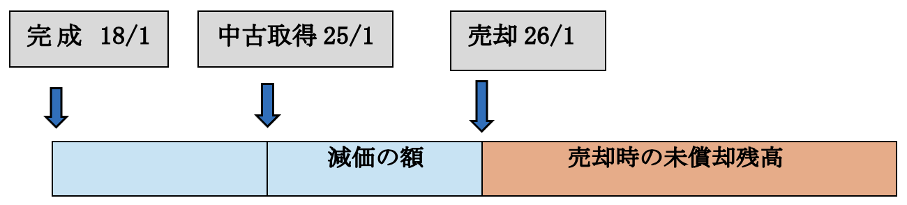 デメリット